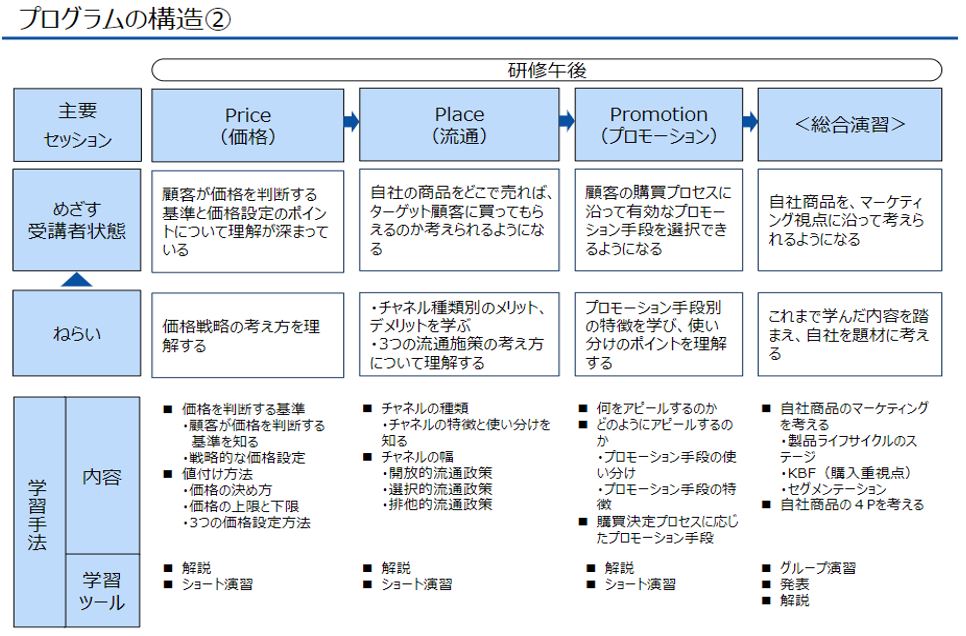 87_22下期_マーケティング戦略の基本 Metal One